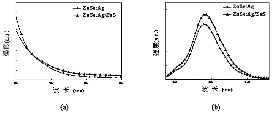 Method for surface modification of ZnSe:Ag quantum dots