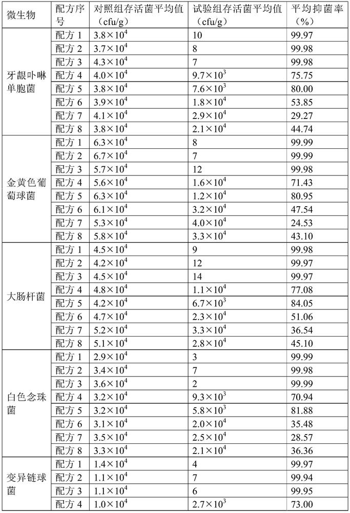 Oral antibacterial composition as well as oral care solution prepared from same and application