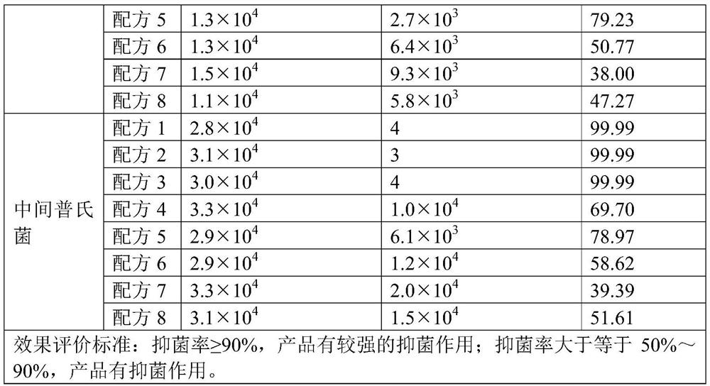 Oral antibacterial composition as well as oral care solution prepared from same and application