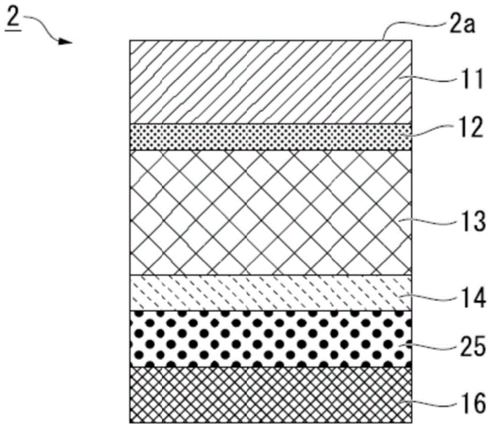 External packing material used for lithium ion battery