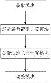 Multi-split air conditioner control method and system