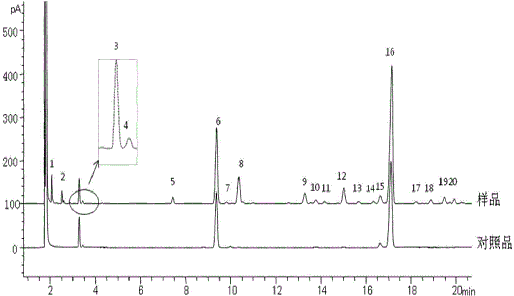 Fingerprint detection method of Danshu capsule