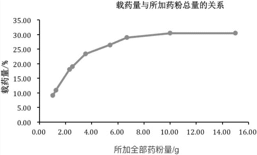 Pharmaceutical composition for treating acute pancreatitis and preparation method thereof