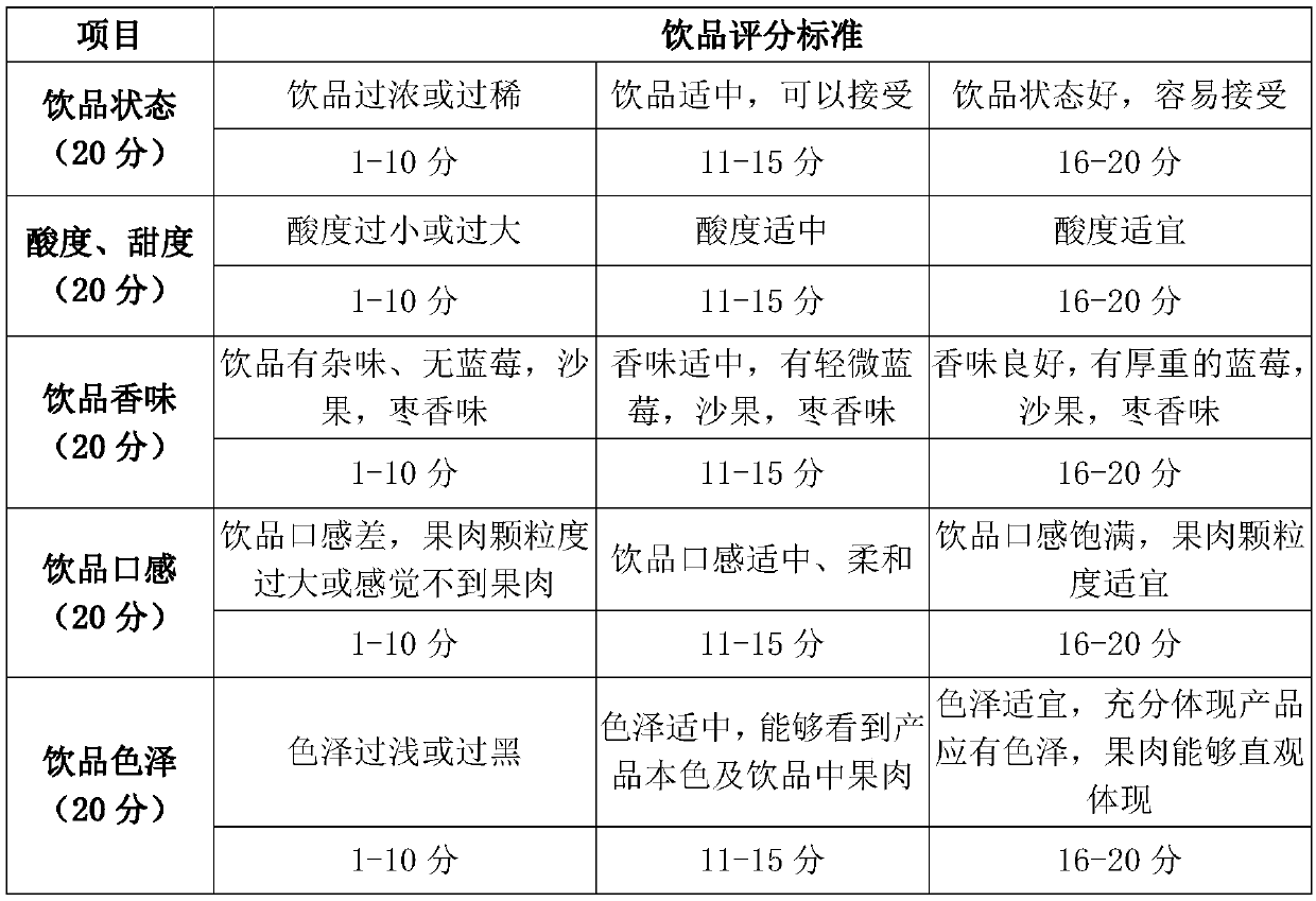 Blueberry crabapple juice and preparation method thereof