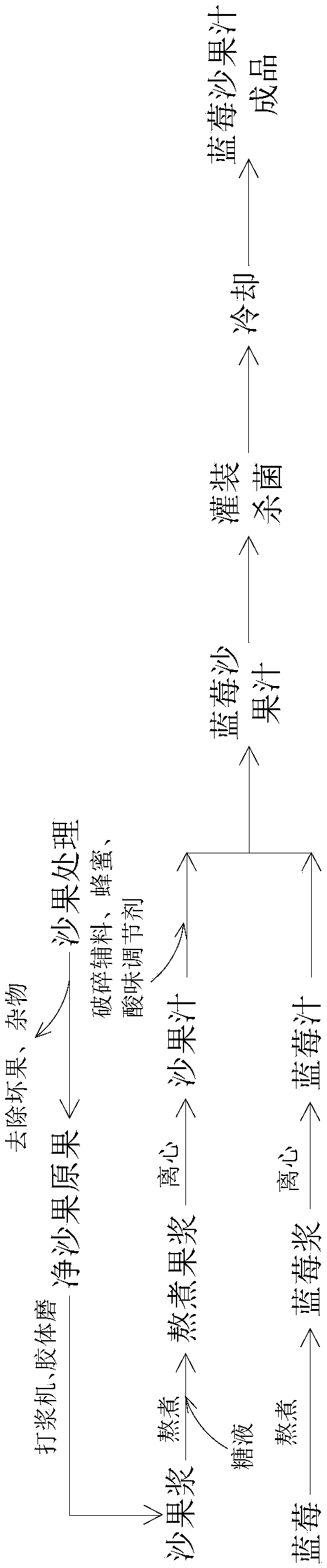 Blueberry crabapple juice and preparation method thereof