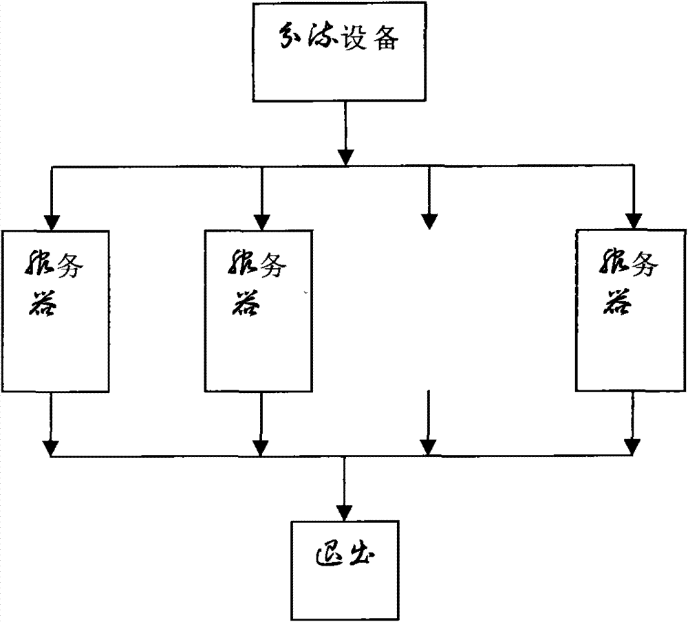 A message receiving method for multi-buffer data aggregation