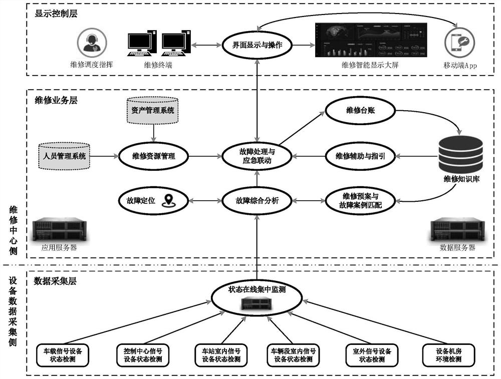 Rail transit signal equipment fault processing method, device and system