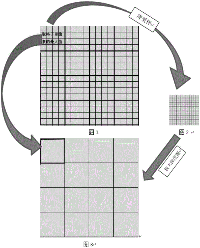 A Method of Rendering Particles from Low Resolution to High Resolution Based on Double Buffering