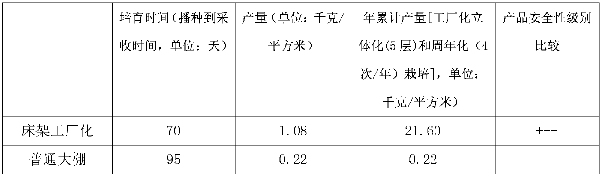 Bedstead-type factory-like toadstool cultivation method