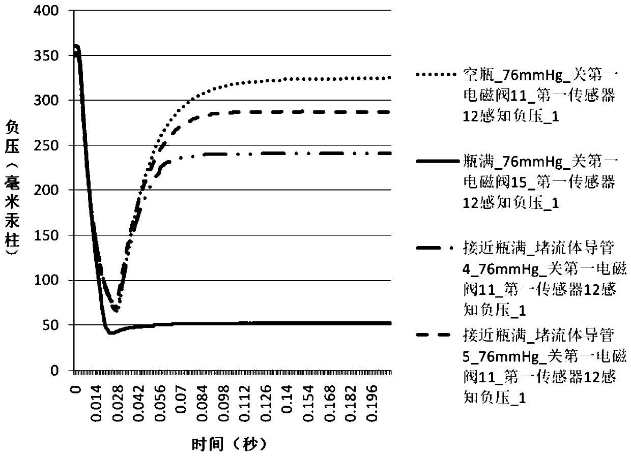 Monitoring and alarming system for pipeline blockage of negative-pressure closed drainage system