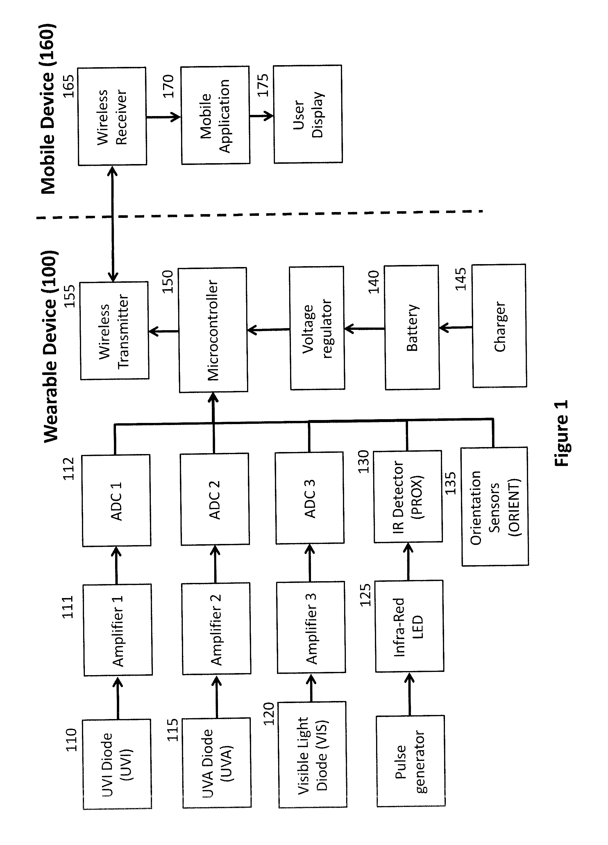 Methods, systems, and apparatuses for accurate measurement and real-time feedback of solar ultraviolet exposure