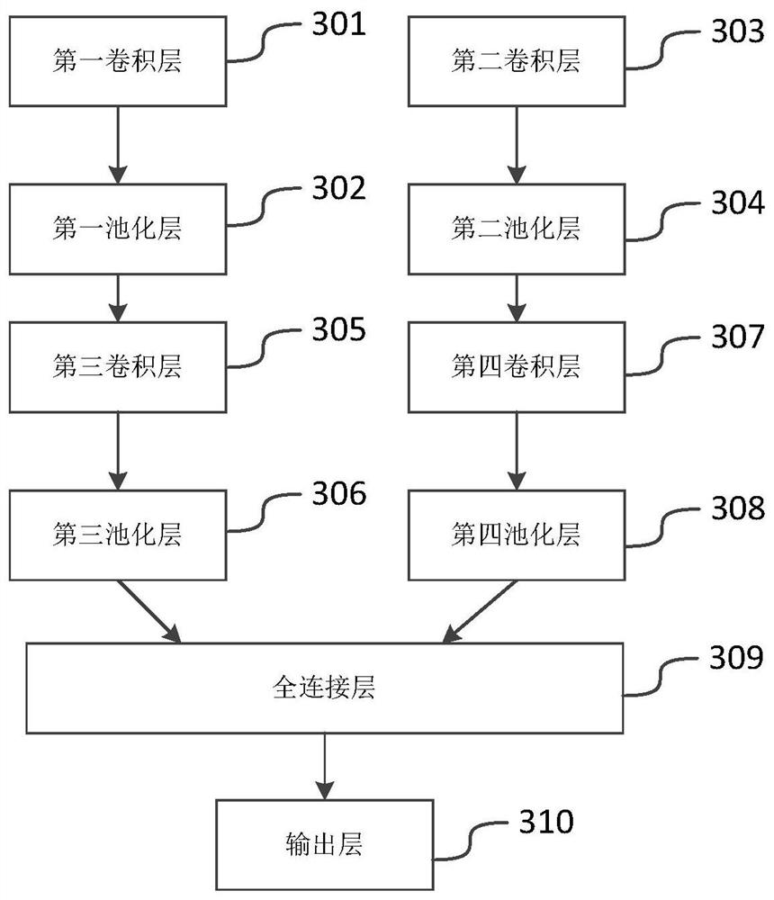 Network encrypted traffic identification method and device based on deep learning