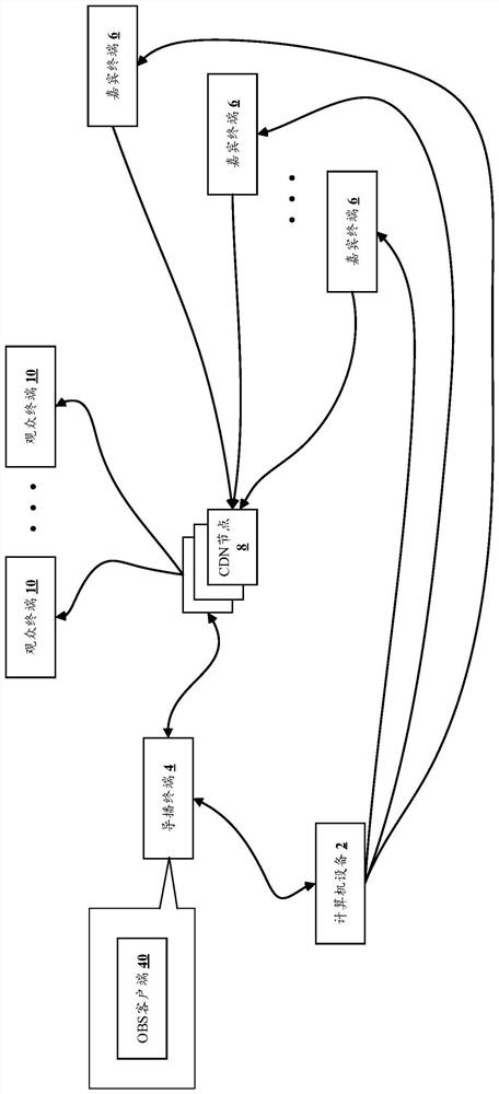 Broadcasting method and system