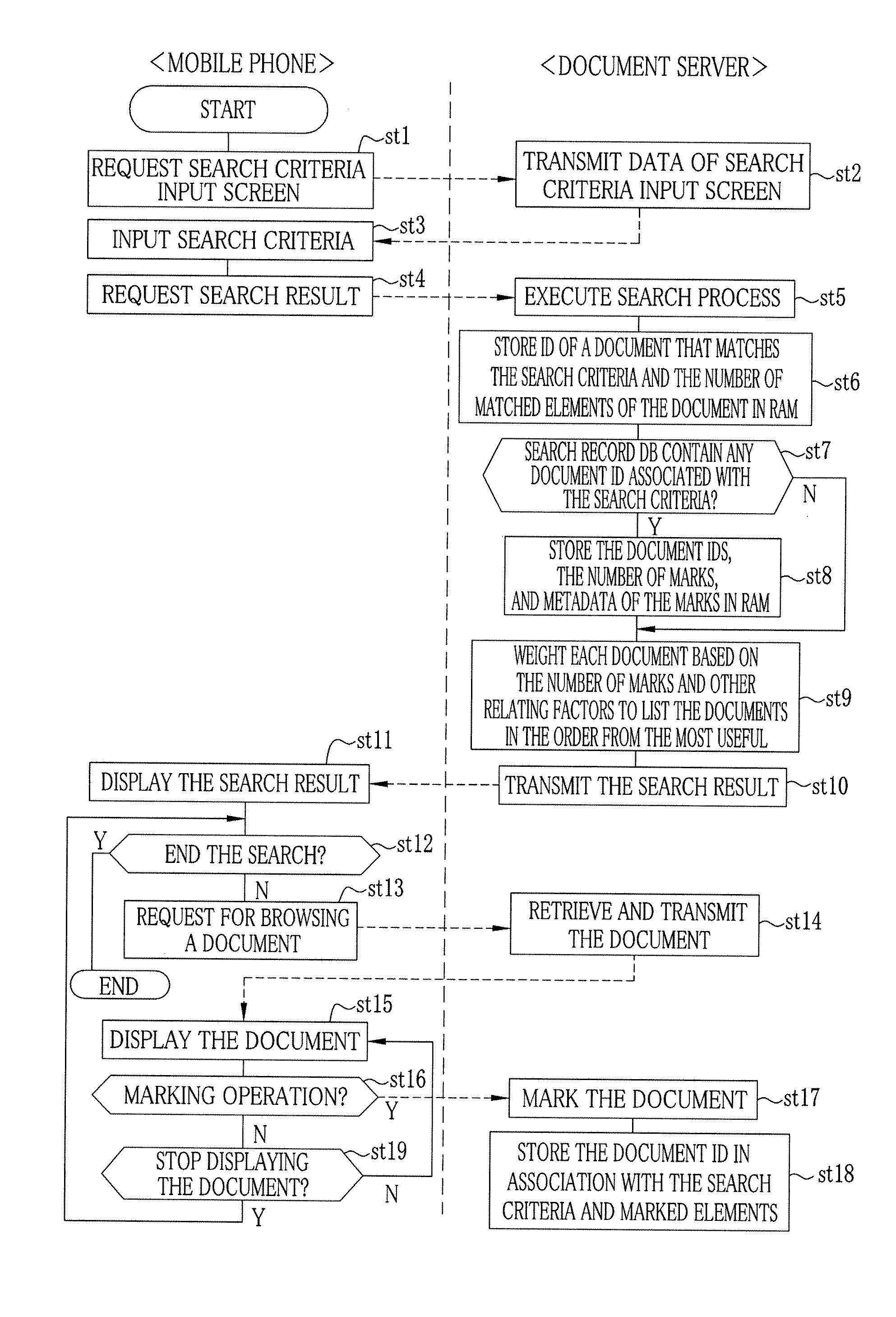 Document retrieval system