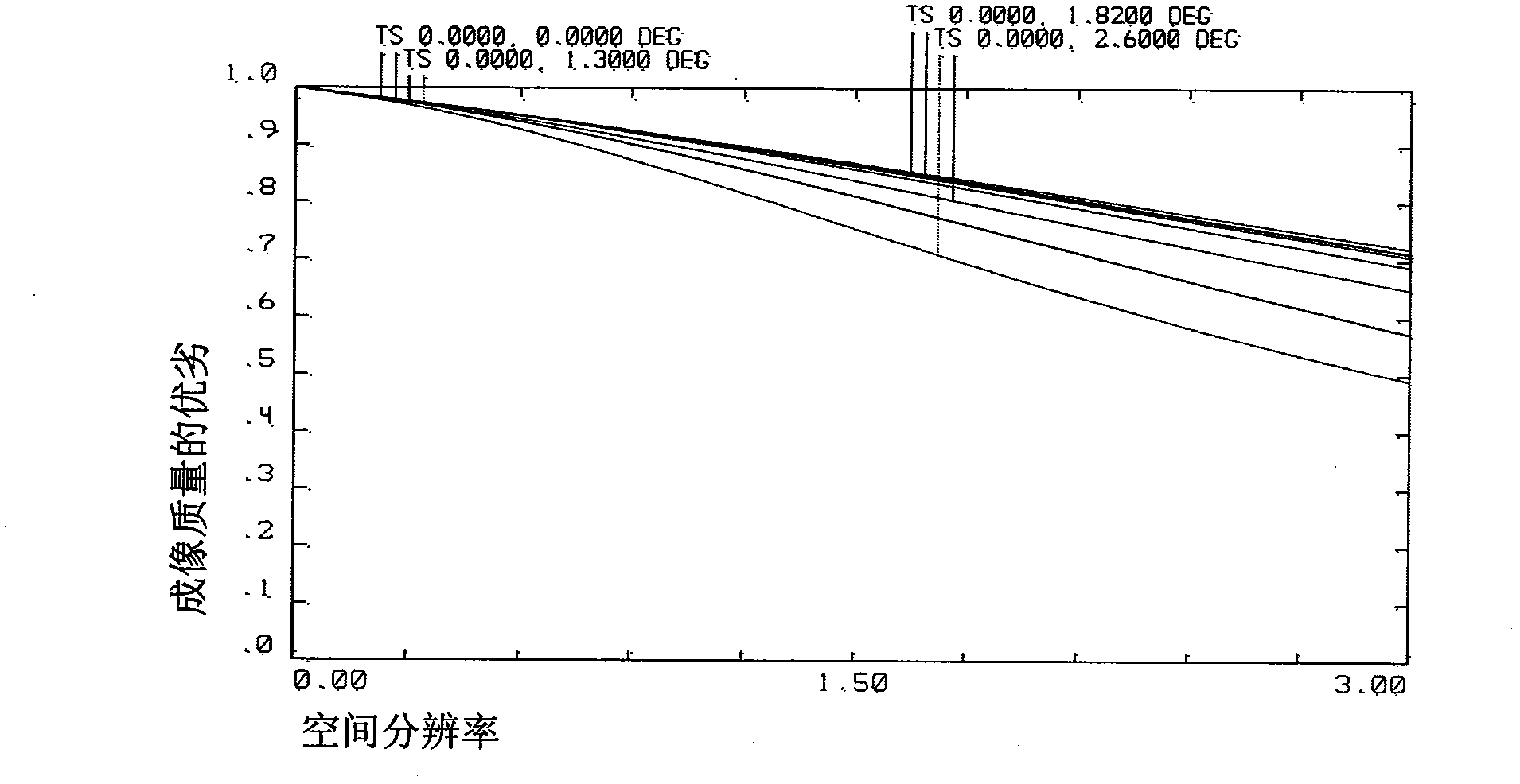 Transmission-type infrared temperature difference standard source applied to wide-temperature-range environment