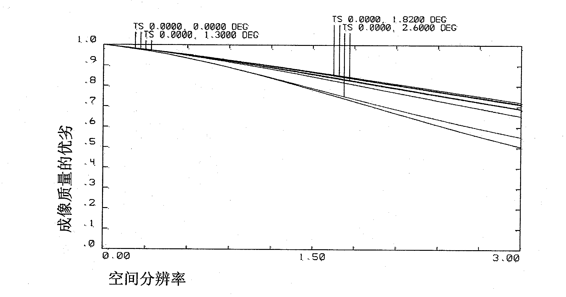 Transmission-type infrared temperature difference standard source applied to wide-temperature-range environment