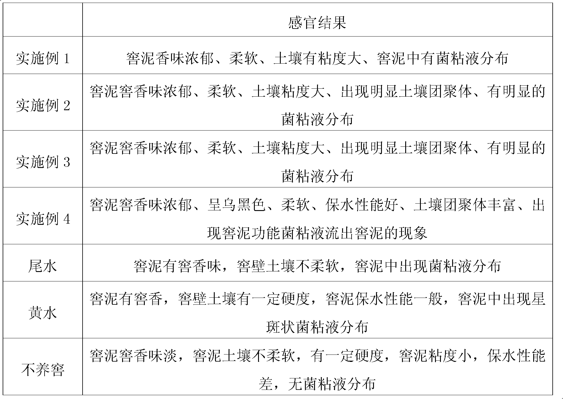 Concentrated fragrance type distilled spirit pit mud pit-maintaining liquid, production method thereof and concentrated fragrance type distilled spirit pit mud maintenance method