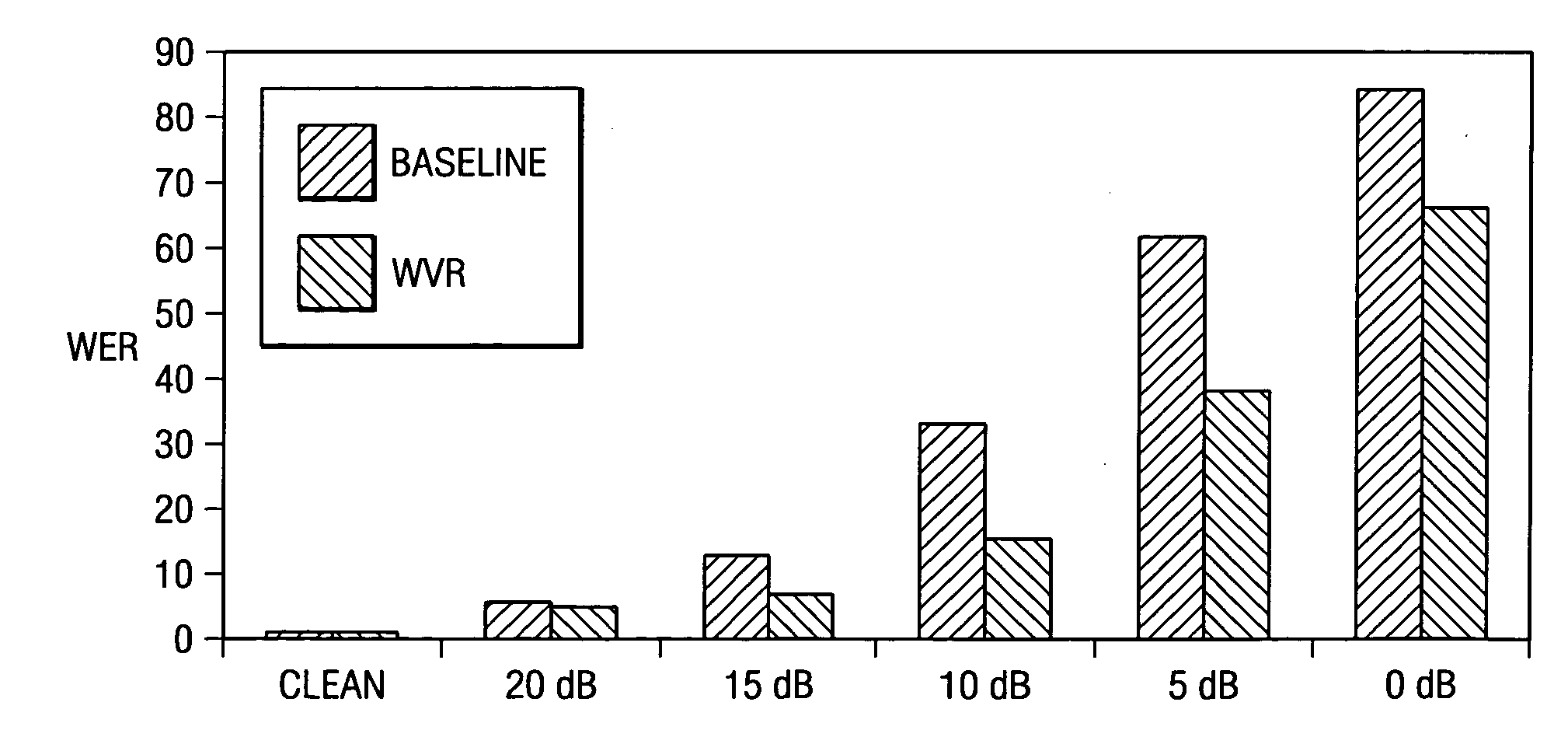 Middle-end solution to robust speech recognition