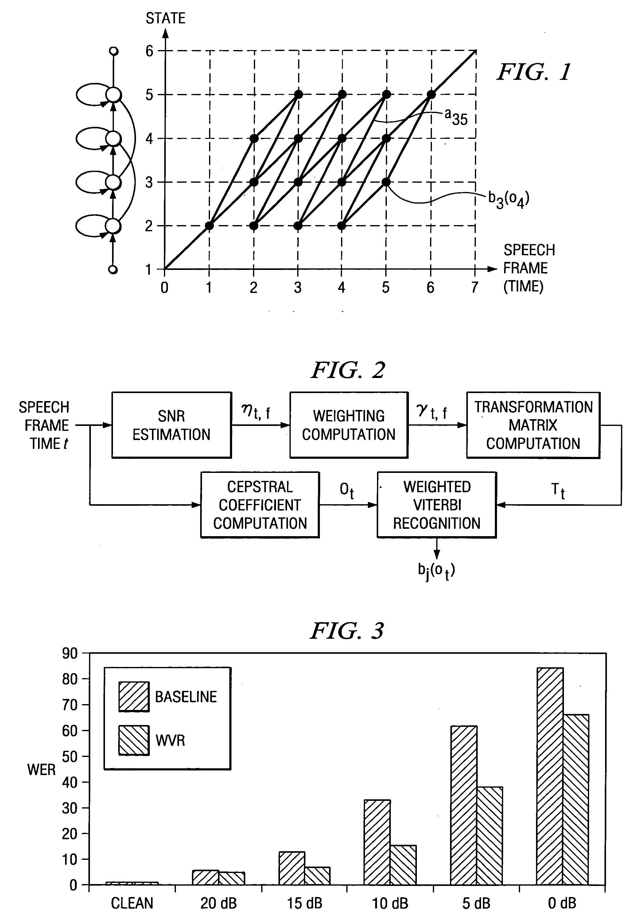 Middle-end solution to robust speech recognition