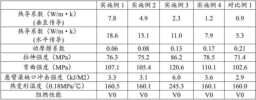 Graphene nylon composite material and preparation method thereof