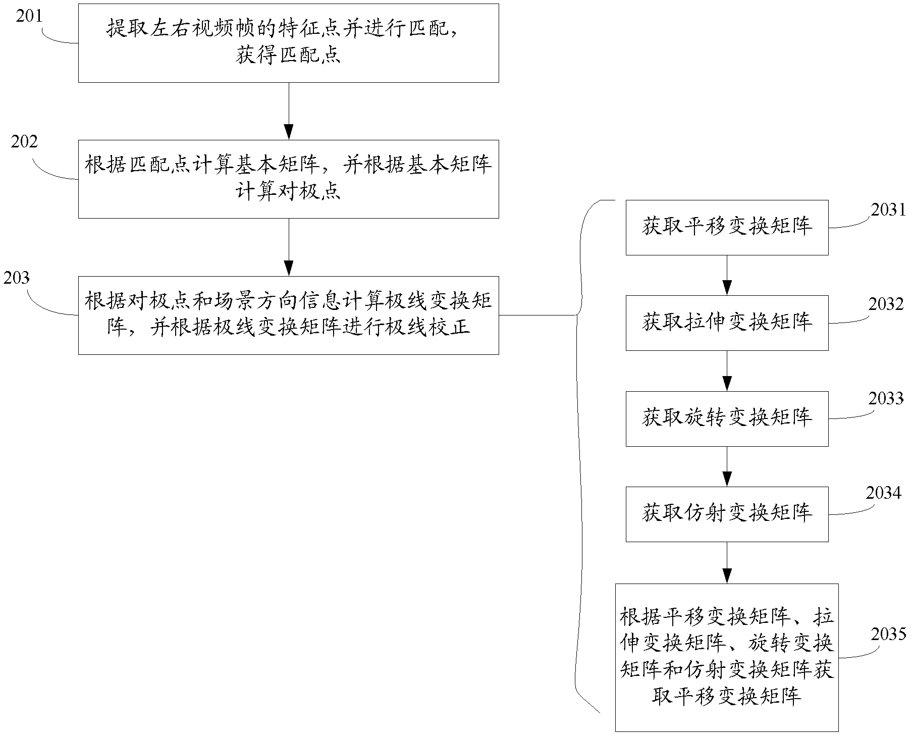 Geometrical correction method and system of binocular stereoscopic video