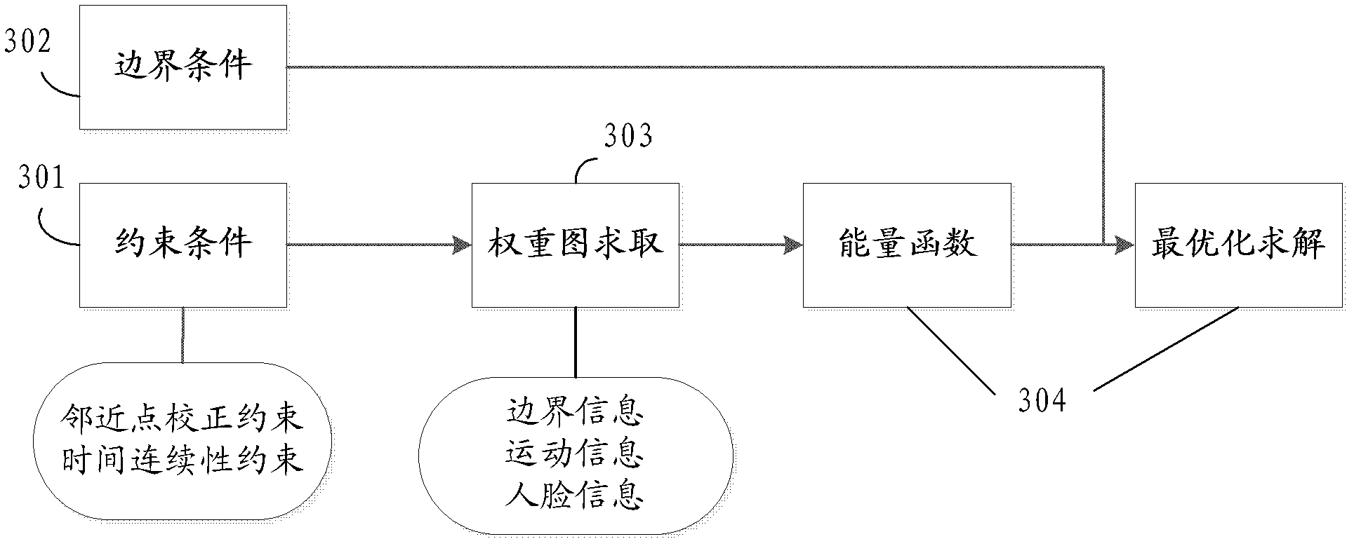 Geometrical correction method and system of binocular stereoscopic video