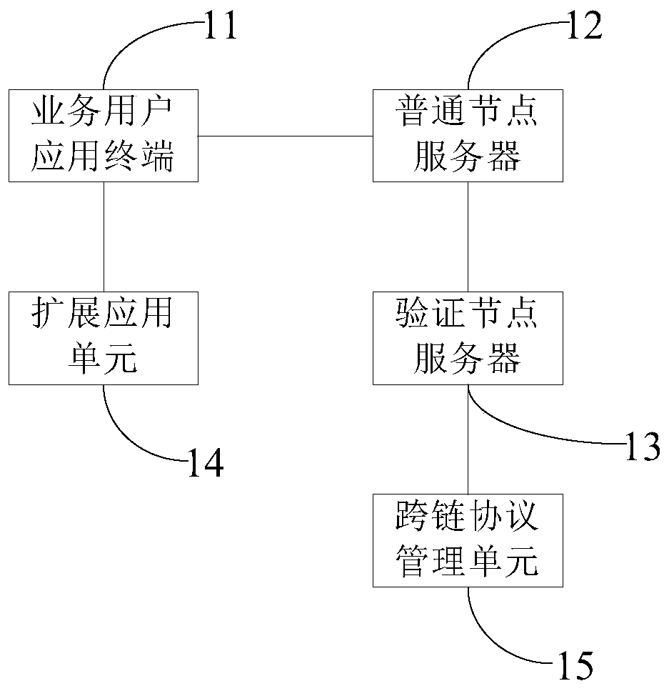 Public blockchain network system