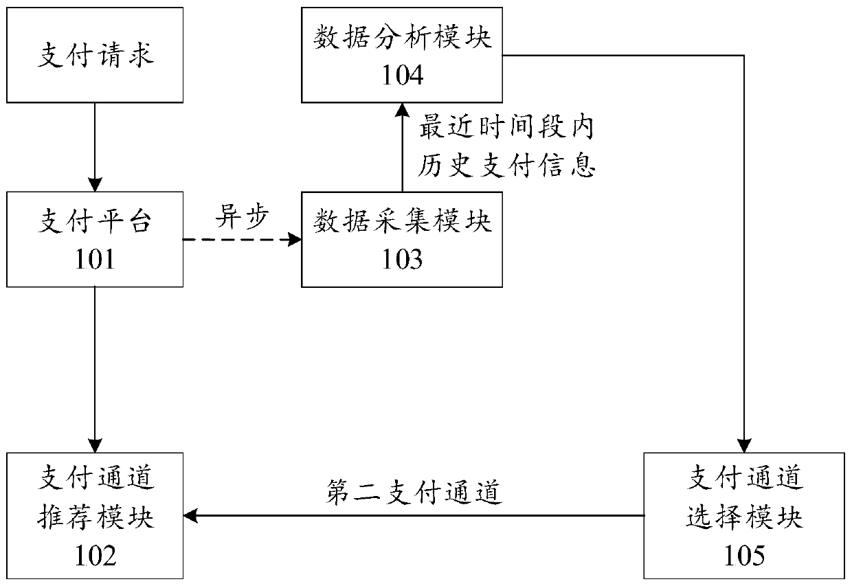 Resource channel switching method and device, equipment and storage medium