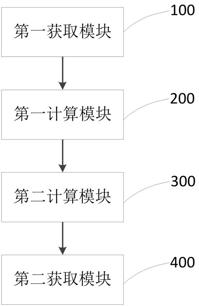 Data acquisition method and device, pre-training method and device, electronic equipment and storage medium