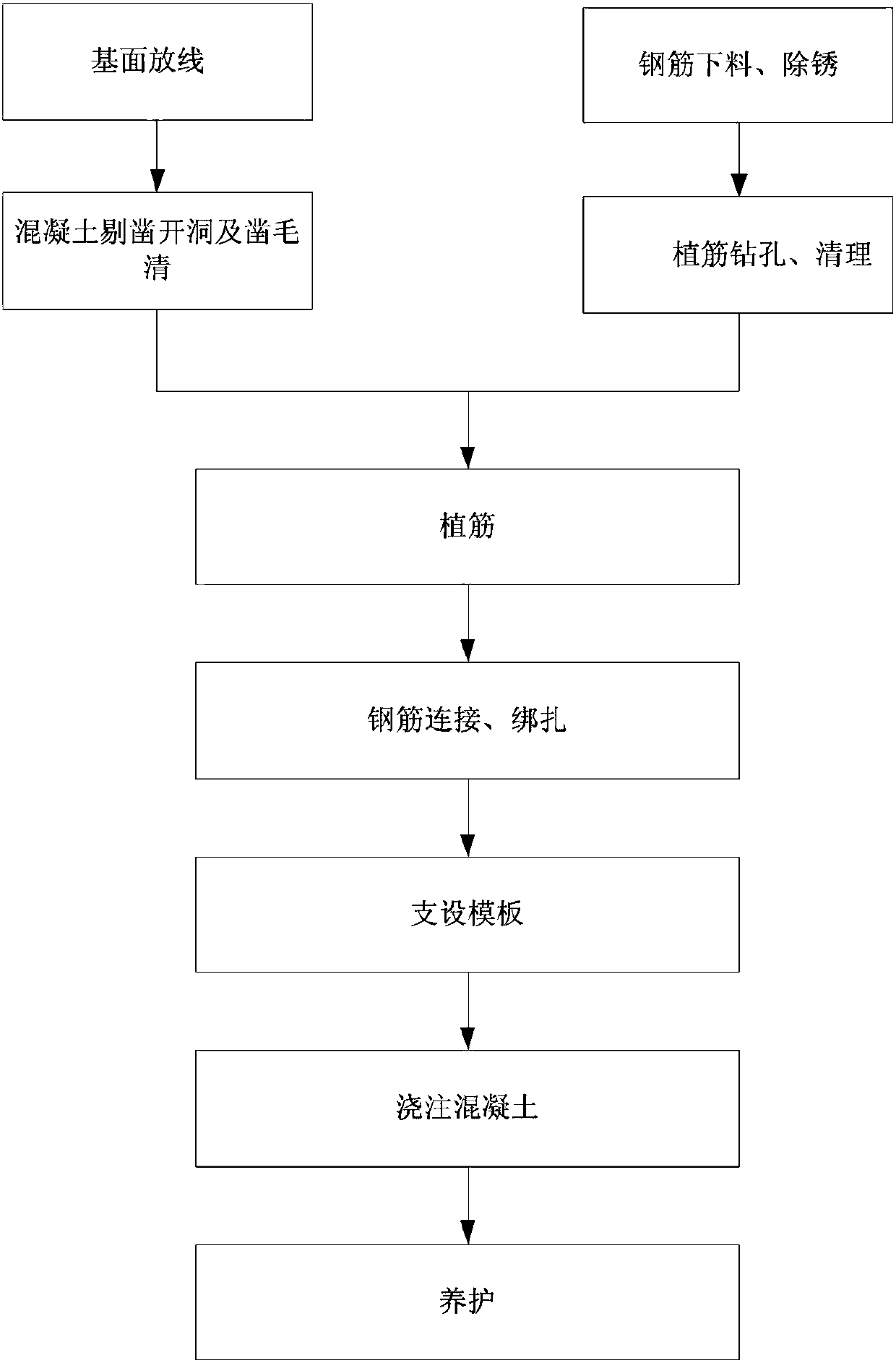 Reinforcing treatment construction method for concrete beam-column joints with different strength grades of high-rise buildings