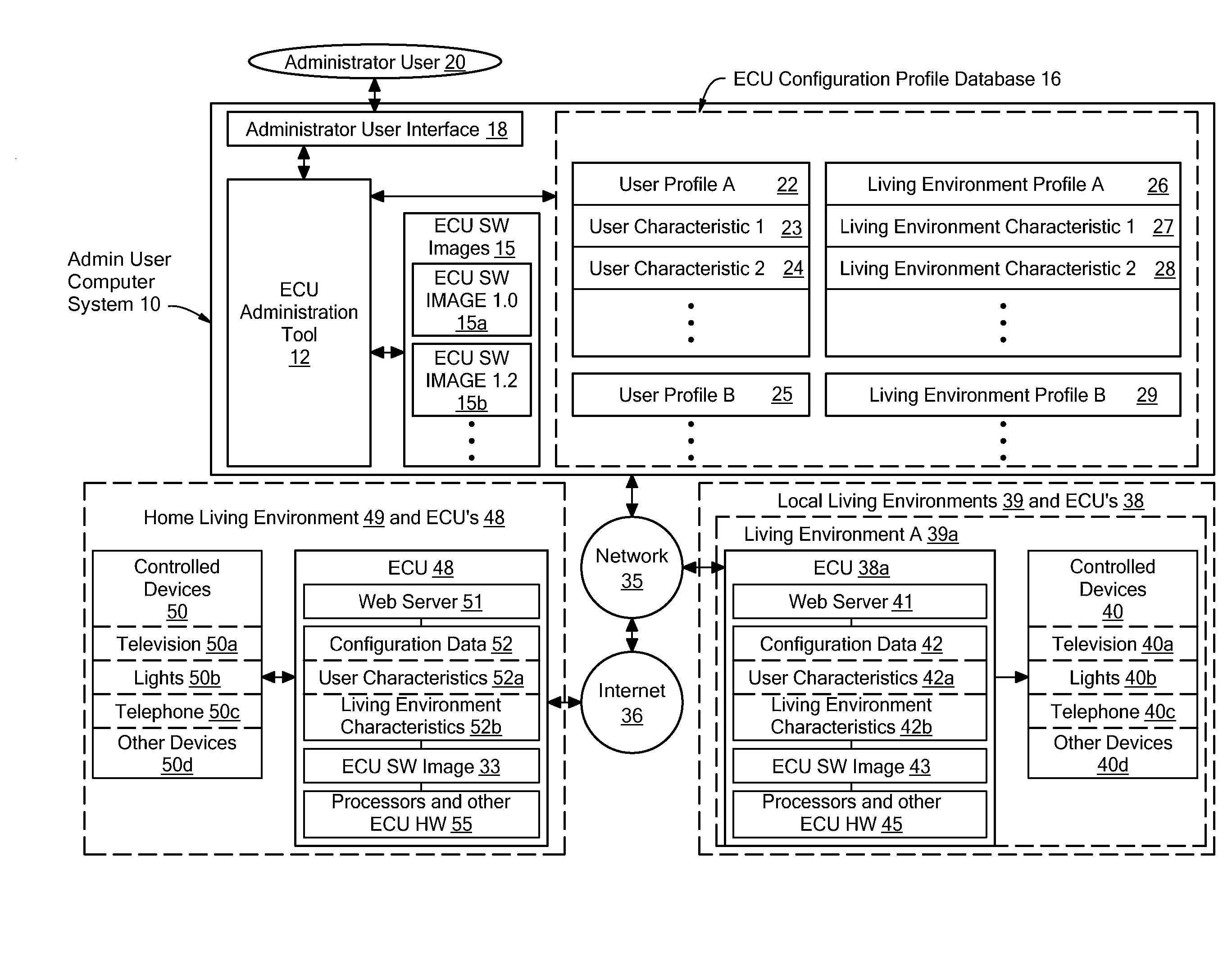 System and method for controlling a remote environmental control unit