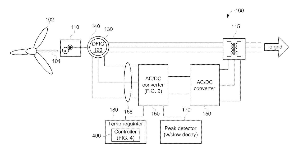 Life of a semiconductor by reducing temperature changes therein via reactive power