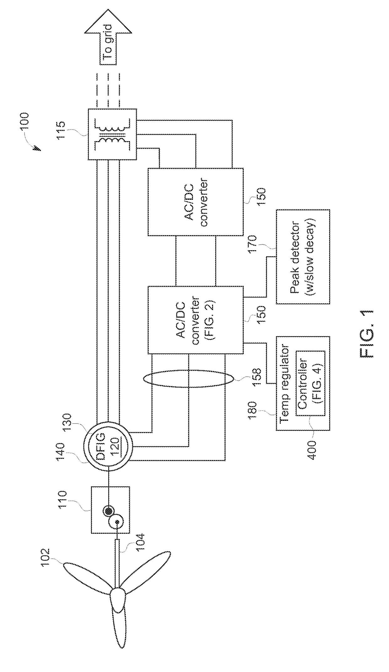 Life of a semiconductor by reducing temperature changes therein via reactive power