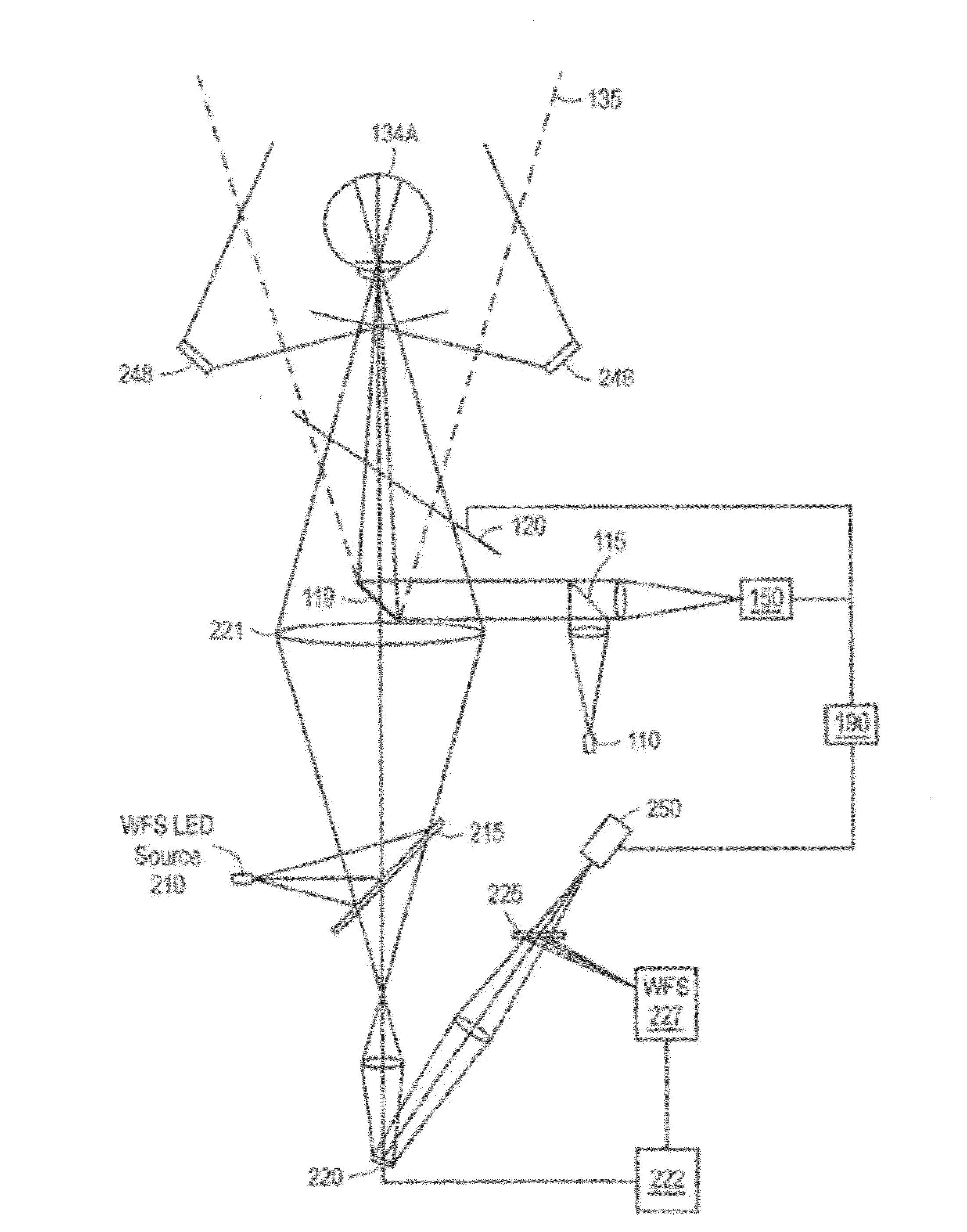 Scale-invariant, resolution-invariant iris imaging using reflection from the eye