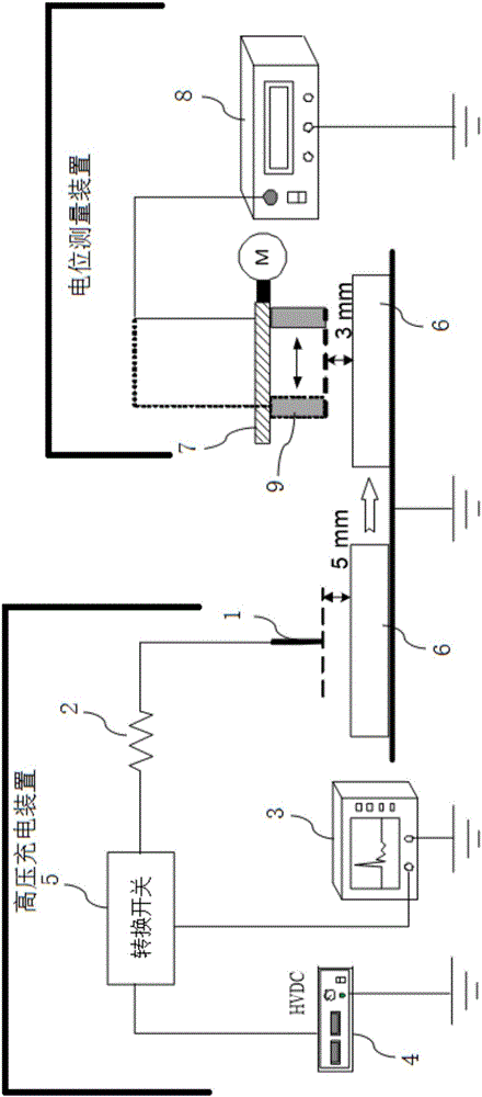 GIL (gas insulated metal enclosed transmission line) epoxy resin surface charge measuring device and method