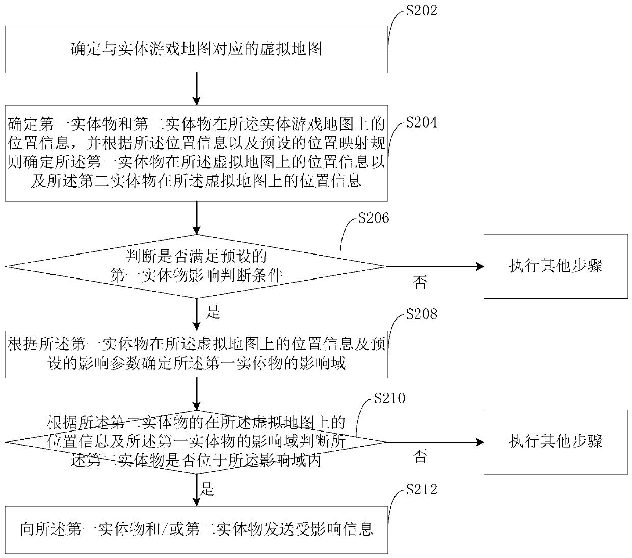 Physical game data processing method, device and equipment, storage medium and entity game system