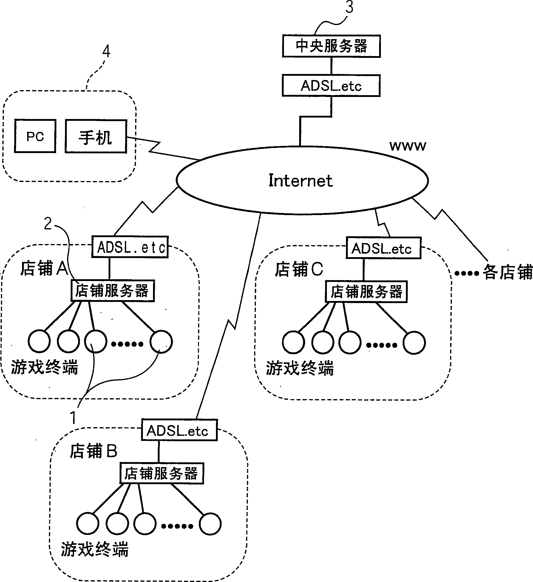 Game server, game management method, and game management program