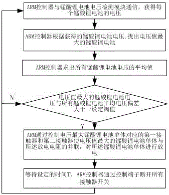 ARM control based high current equalization method for lithium manganese oxide battery