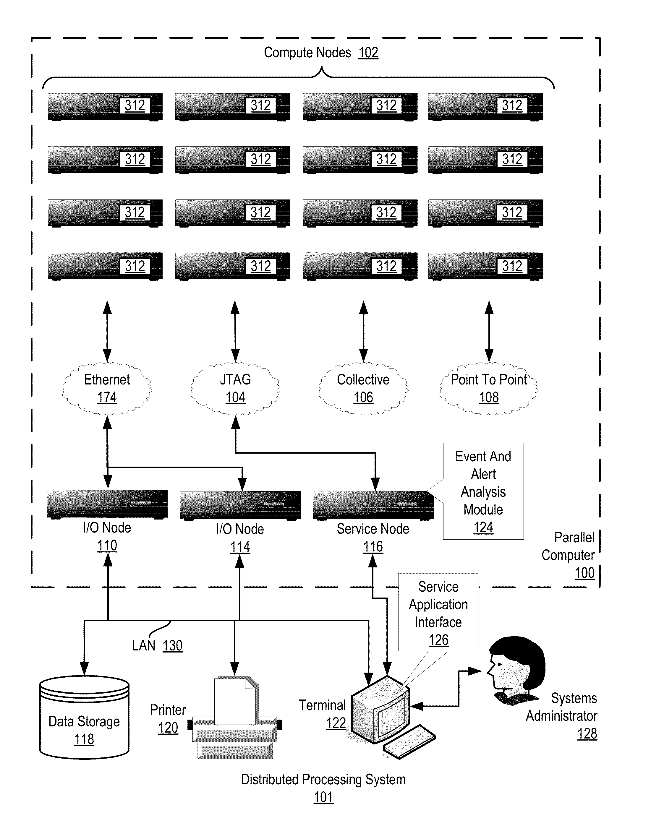 Administering incident pools for event and alert analysis