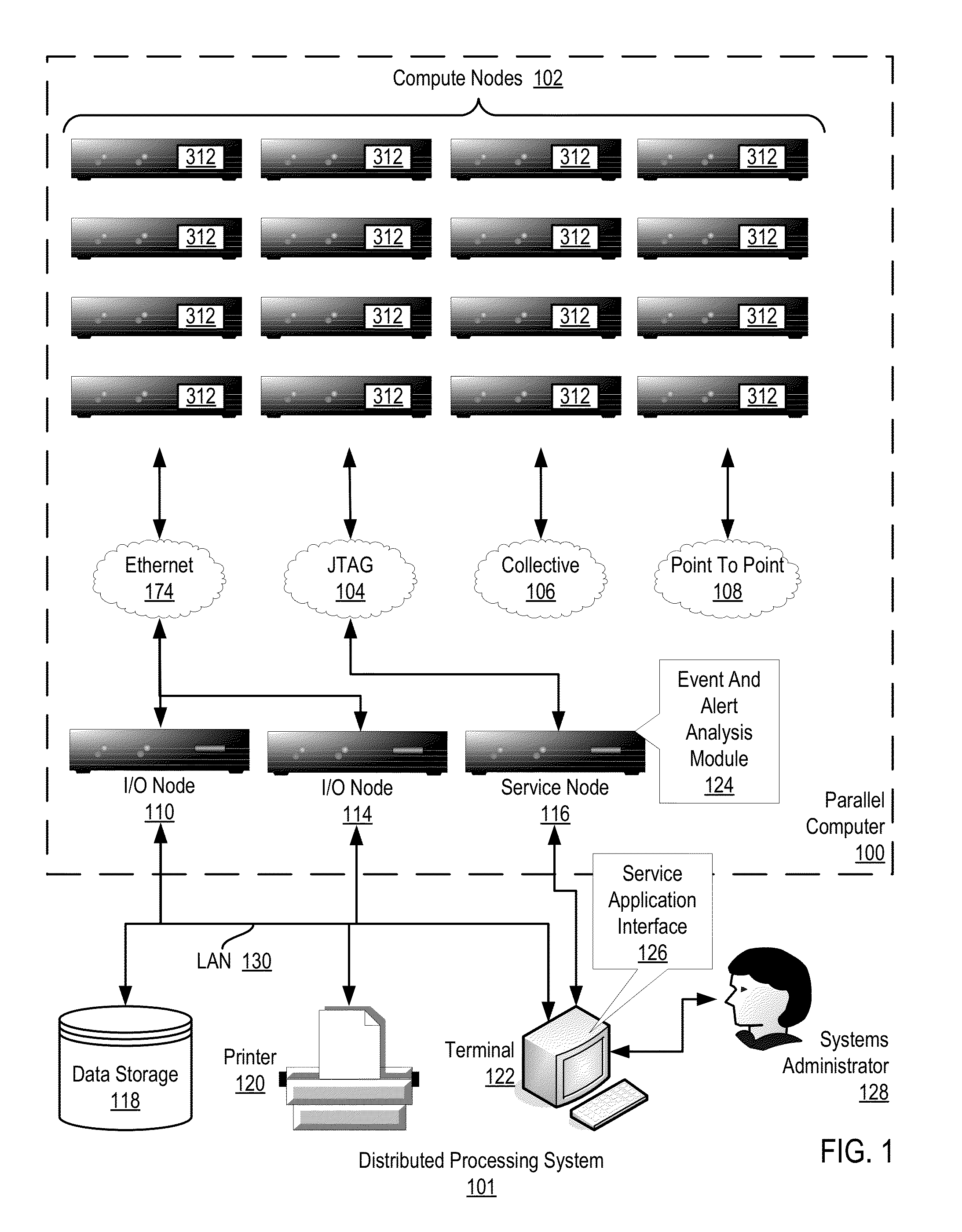 Administering incident pools for event and alert analysis