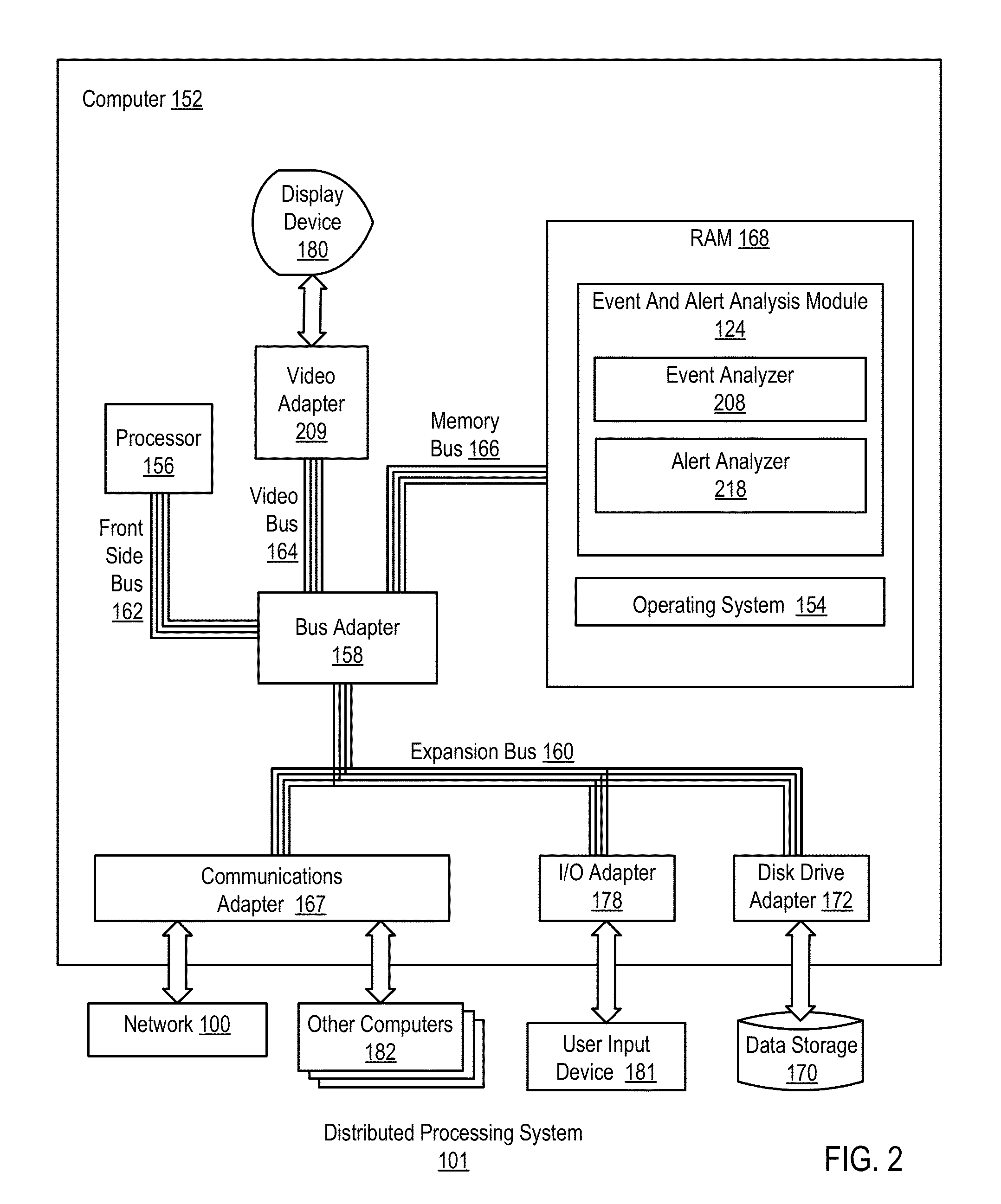 Administering incident pools for event and alert analysis