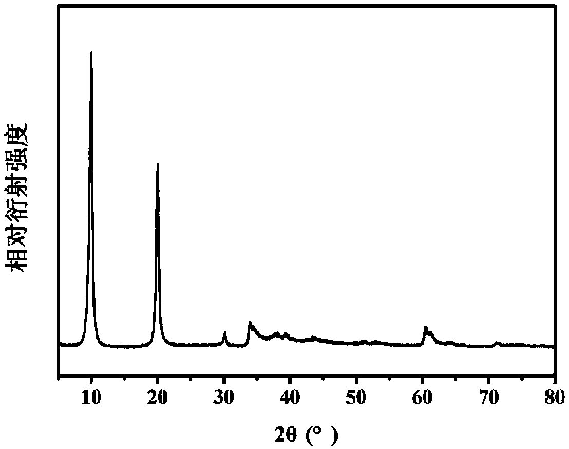 Zinc-aluminum hydrotalcite with book-page morphology, and preparation method and application thereof