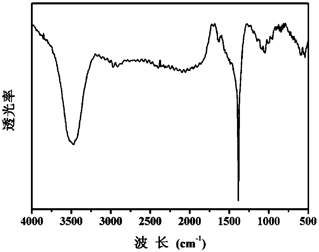 Zinc-aluminum hydrotalcite with book-page morphology, and preparation method and application thereof