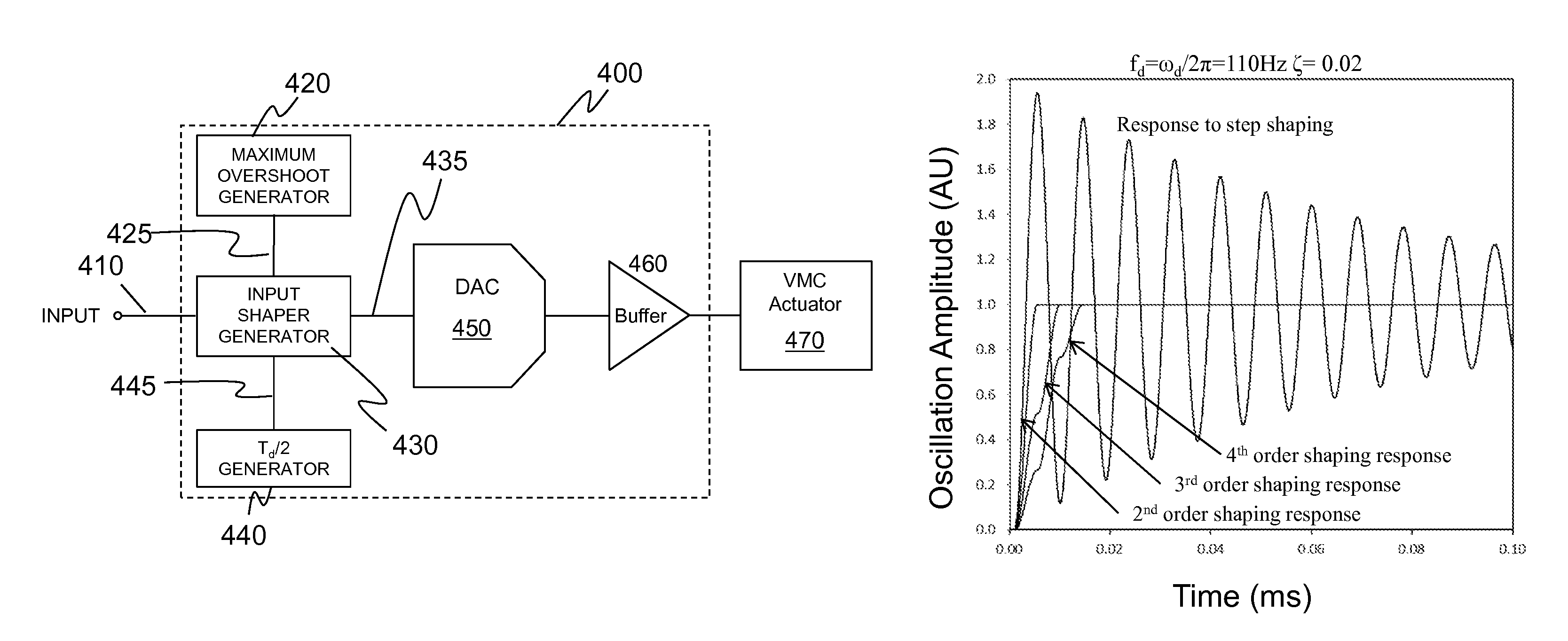 Apparatus and method for driving a voice coil motor of a camera lens