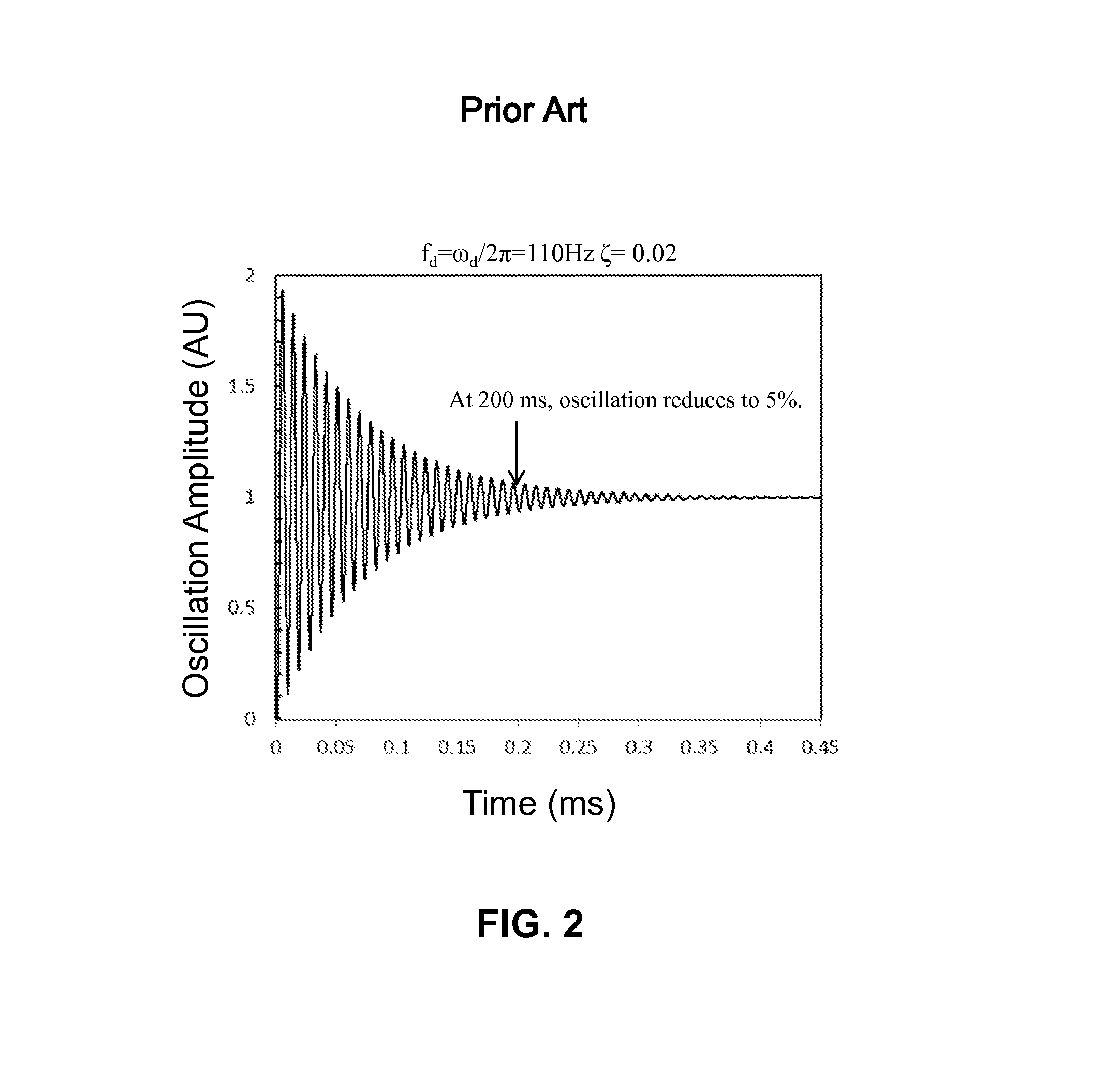 Apparatus and method for driving a voice coil motor of a camera lens