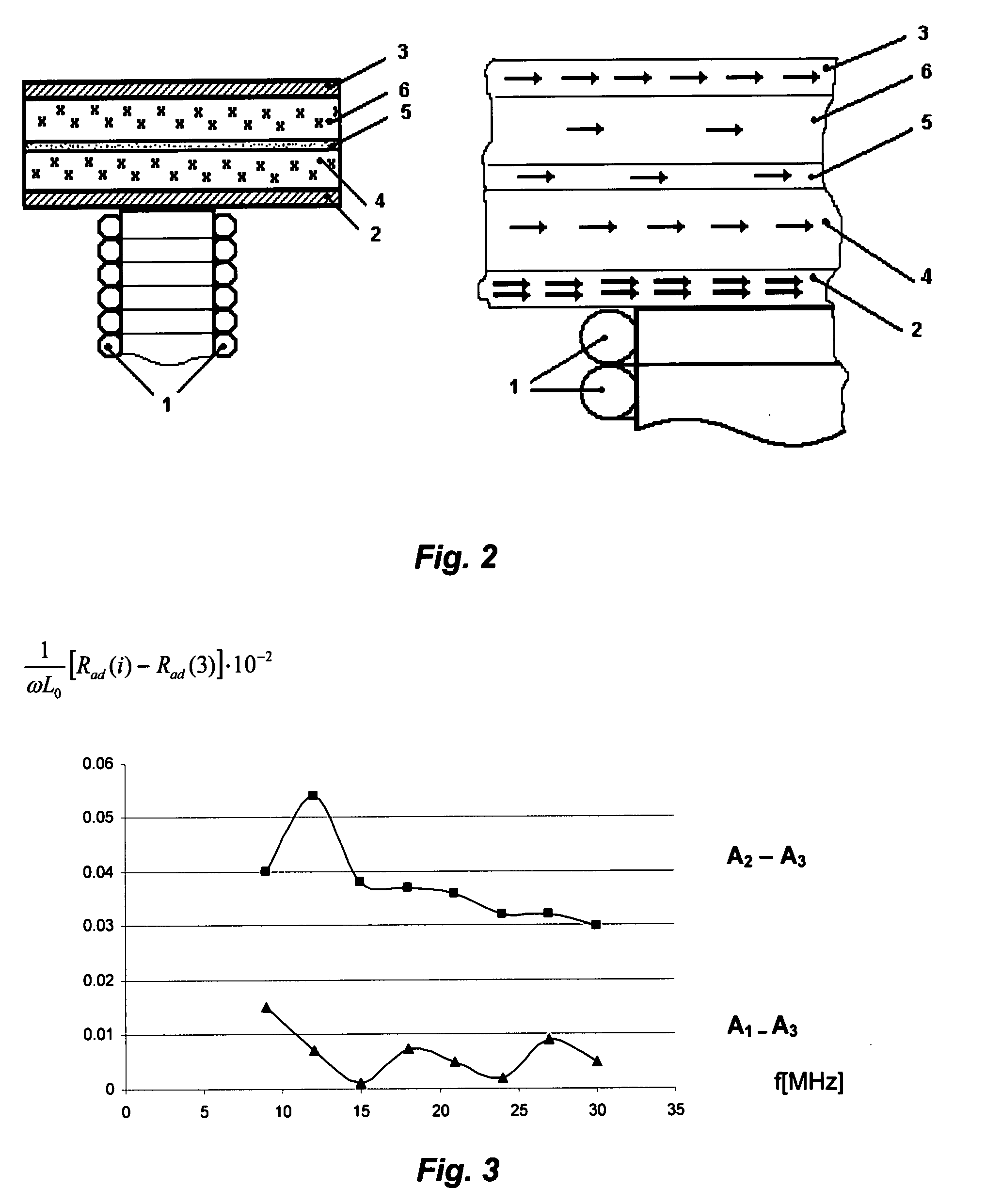 Integrated non-destructive method and device for electrochemical energy system diagnostics