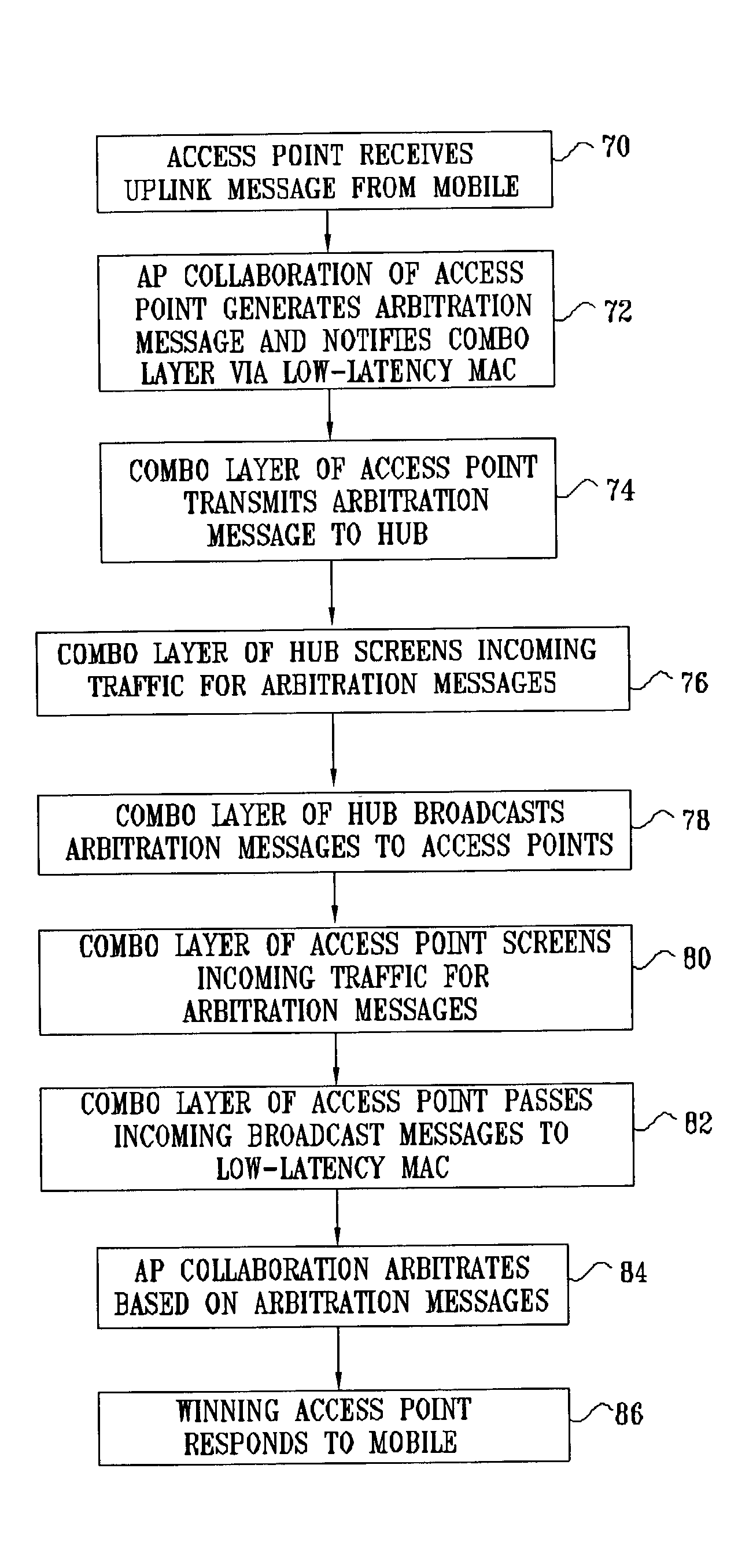 LAN with message interleaving