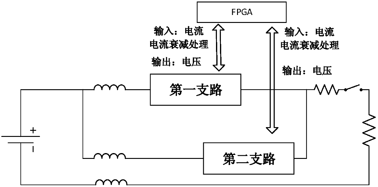 Electric power system simulation platform communication time delay-based compensation method and apparatus