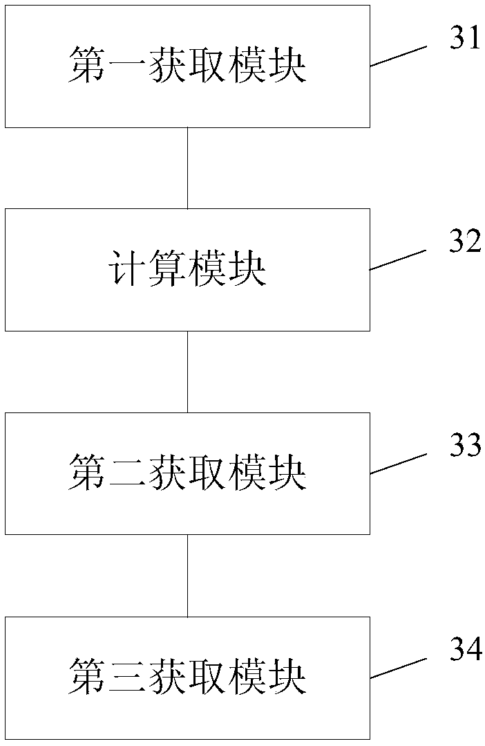 Electric power system simulation platform communication time delay-based compensation method and apparatus