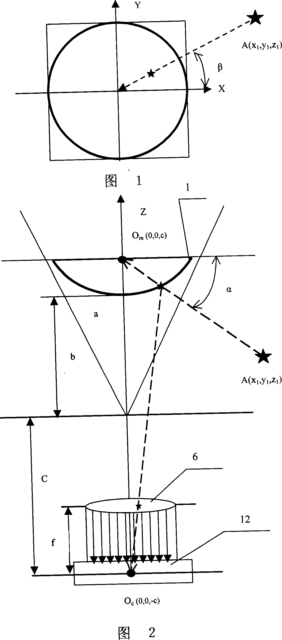 Omnibearing vision device